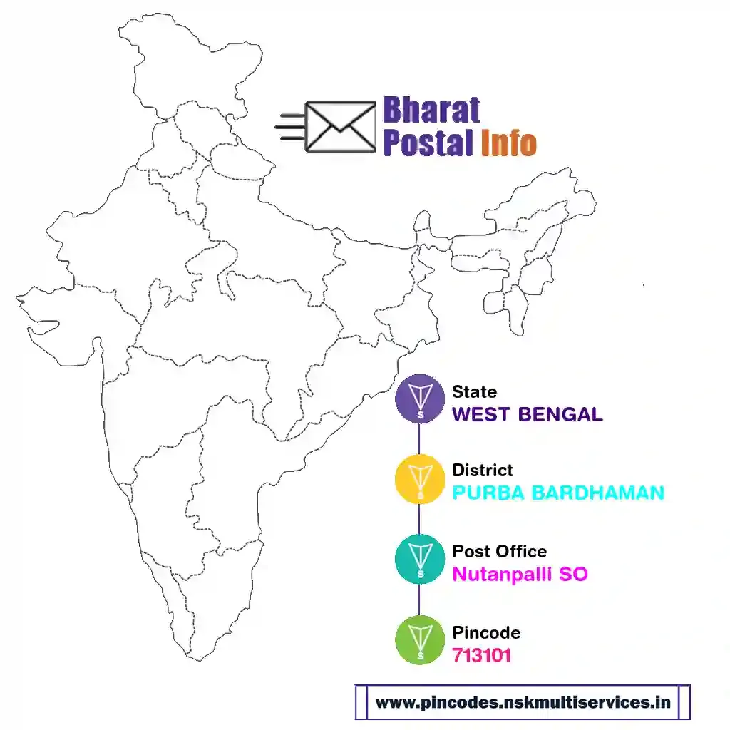 west bengal-purba bardhaman-nutanpalli so-713101